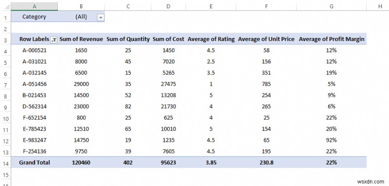ピボット テーブルを使用して Excel でデータを分析する方法 (9 つの適切な例)
