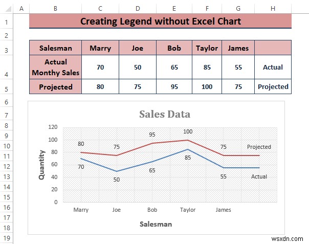 グラフなしで Excel で凡例を作成する方法 (3 ステップ)