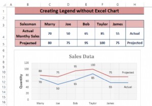 グラフなしで Excel で凡例を作成する方法 (3 ステップ)