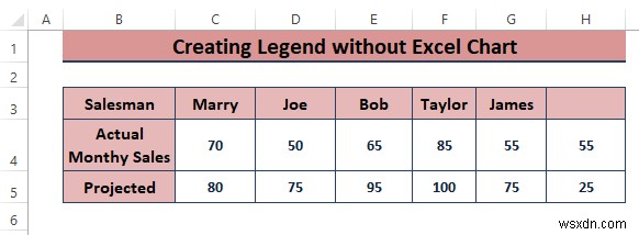 グラフなしで Excel で凡例を作成する方法 (3 ステップ)