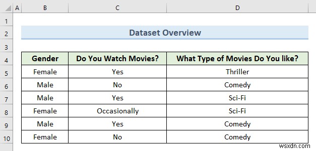 Excel で質的データを量的データに変換する方法