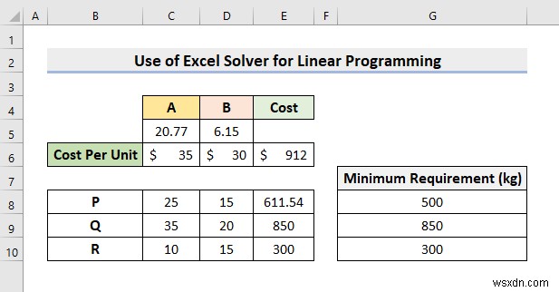 線形計画法に Excel ソルバーを使用する方法 (簡単な手順)