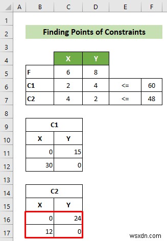 Excel で線形計画法をグラフ化する方法 (詳細な手順付き)