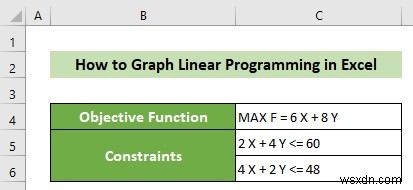 Excel で線形計画法をグラフ化する方法 (詳細な手順付き)