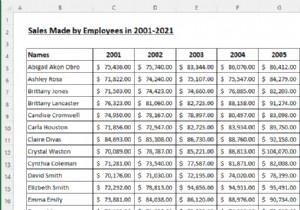 Excel のページ スケールに合わせる/プレビューが小さく見える (5 つの適切なソリューション)