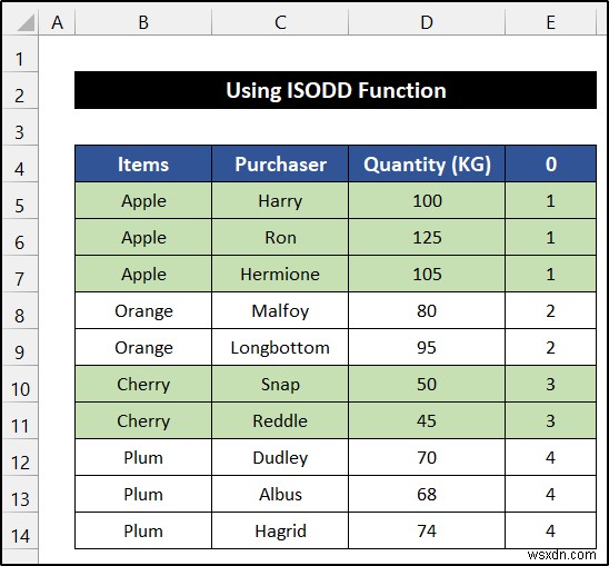 Excel でグループに基づいて行の色を変更する方法 (6 つの方法)
