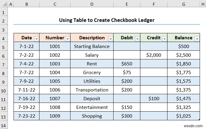 Excel で小切手帳元帳を作成する方法 (2 つの有用な例)