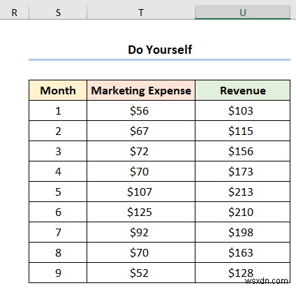 Excel でデータ マーカーを追加する方法 (2 つの簡単な例)