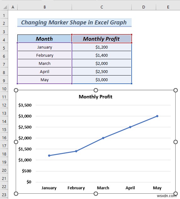 Excel グラフのマーカーの形状を変更する方法 (3 つの簡単な方法)