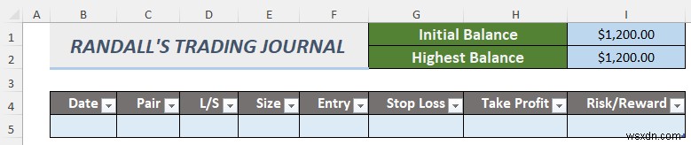 Excel で外国為替取引日誌を作成する方法 (2 つの無料テンプレート)