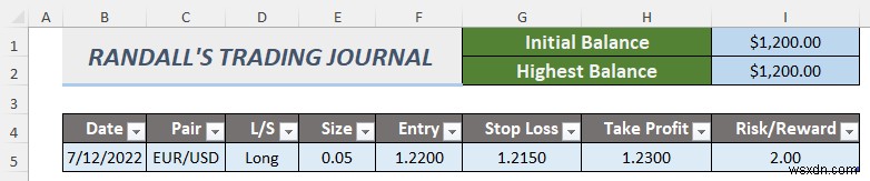 Excel で外国為替取引日誌を作成する方法 (2 つの無料テンプレート)