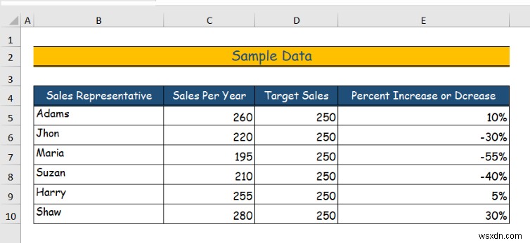 Excel でデータを非表示にする方法 (6 つの簡単な方法)