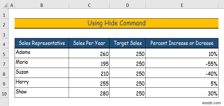 Excel でデータを非表示にする方法 (6 つの簡単な方法)