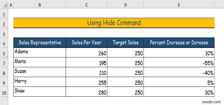 Excel でデータを非表示にする方法 (6 つの簡単な方法)