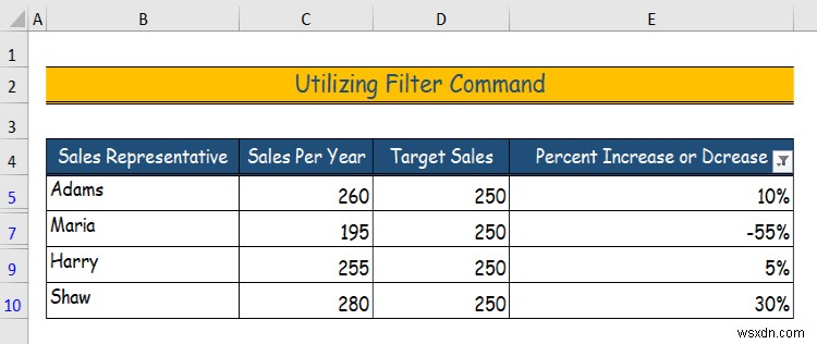 Excel でデータを非表示にする方法 (6 つの簡単な方法)