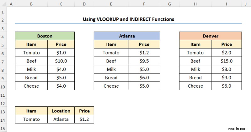 Excel で VLOOKUP を使用してデータをマッピングする方法 (4 つの簡単な方法)