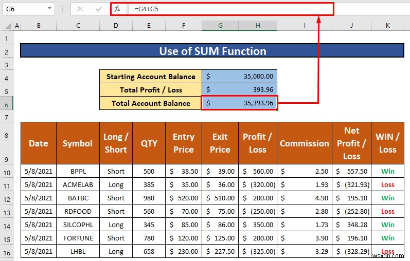 Excel でトレーディング ジャーナルを作成する方法 (簡単な手順)