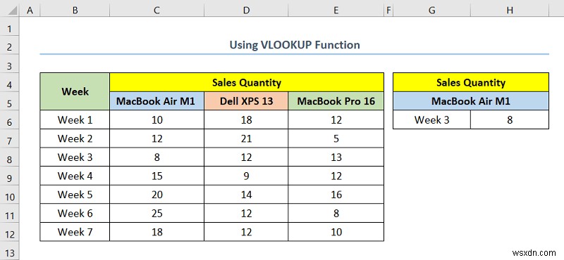 Excel でデータ マッピングを行う方法 (5 つの便利な方法)