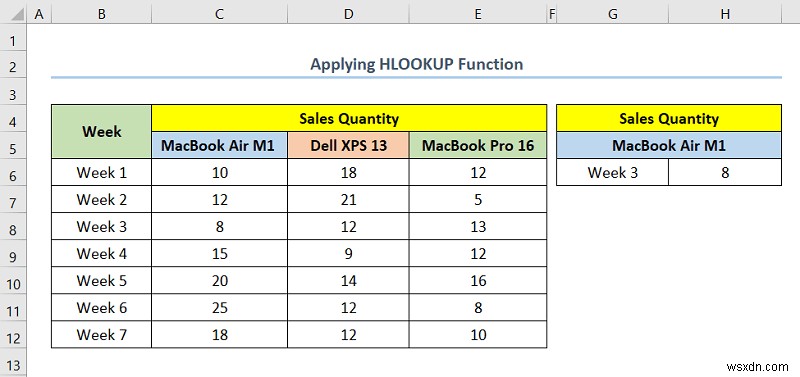 Excel でデータ マッピングを行う方法 (5 つの便利な方法)