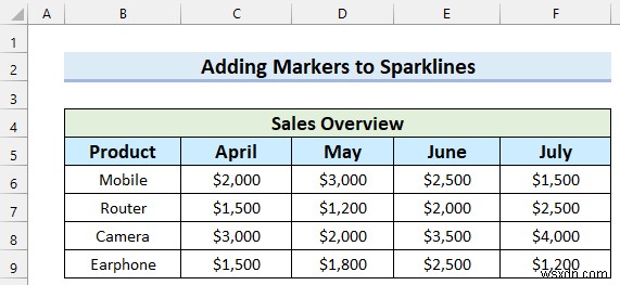 Excel でスパークラインにマーカーを追加する方法 (簡単な手順)