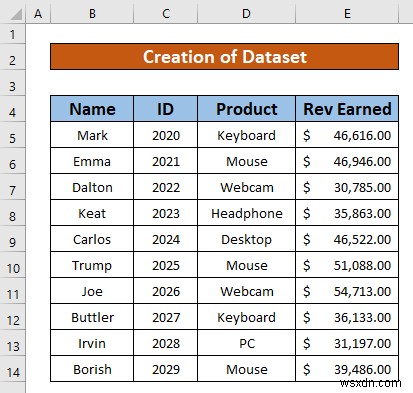 Excel のピボット テーブルからデータ モデルを削除する (簡単な手順)