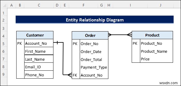 Excel からエンティティ関係図を作成する (クイック手順付き)