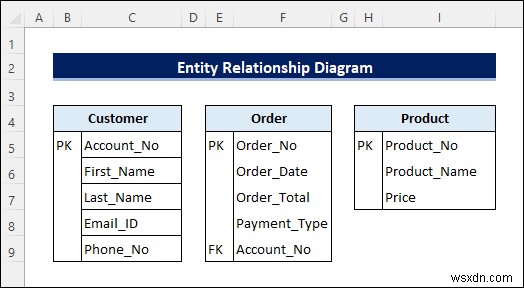 Excel からエンティティ関係図を作成する (クイック手順付き)