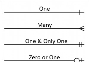 Excel からエンティティ関係図を作成する (クイック手順付き)