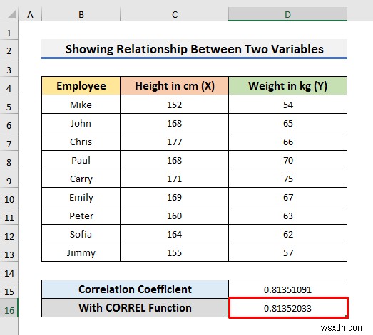 Excel グラフで 2 つの変数間の関係を表示する方法