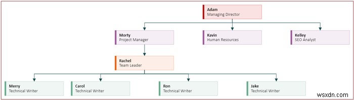 Excel で階層図を作成する方法 (3 つの簡単な方法)