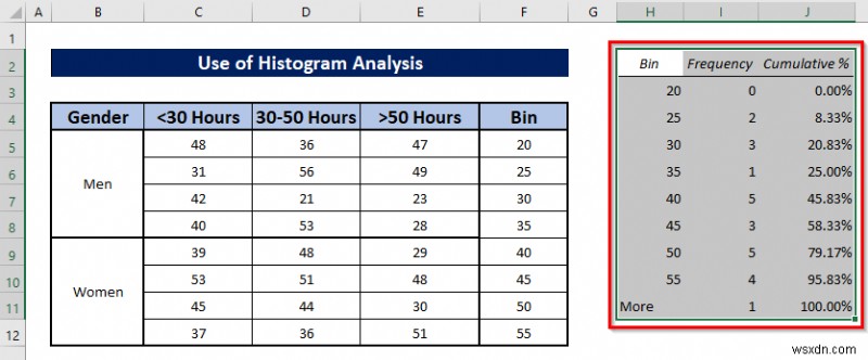Excel で定量データを分析する方法 (簡単な手順)