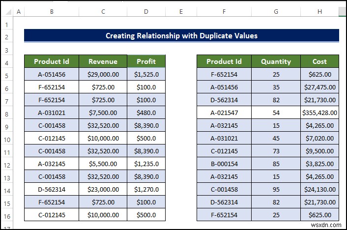 Excel で値が重複するリレーションシップを作成する方法