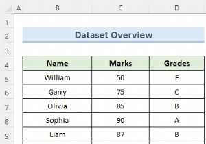 Excel でデータ モデルからテーブルを削除する方法 (2 つのクイック トリック)