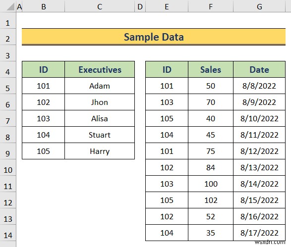 Excel でデータ モデルを作成する方法 (3 つの便利な方法)