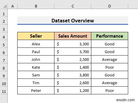 Excel で条件付き書式を使用して行全体を強調表示する方法