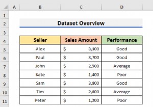 Excel で条件付き書式を使用して行全体を強調表示する方法