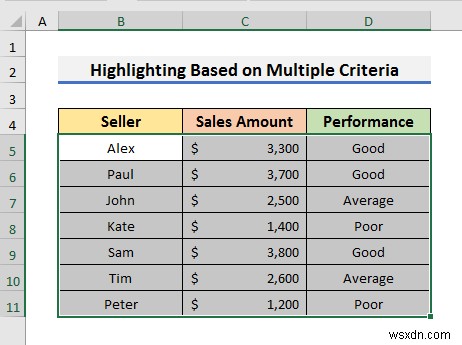 Excel で条件付き書式を使用して行全体を強調表示する方法