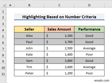 Excel で条件付き書式を使用して行全体を強調表示する方法