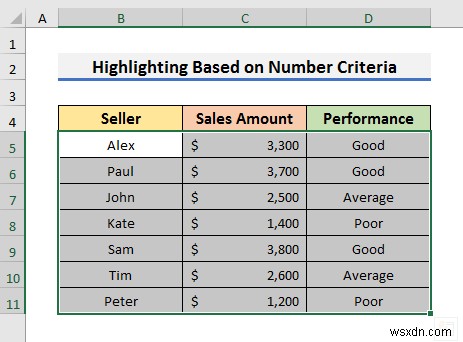 Excel で条件付き書式を使用して行全体を強調表示する方法