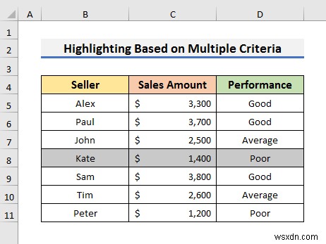 Excel で条件付き書式を使用して行全体を強調表示する方法