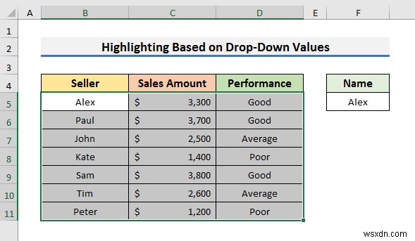 Excel で条件付き書式を使用して行全体を強調表示する方法