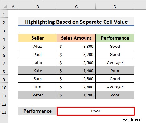 Excel で条件付き書式を使用して行全体を強調表示する方法