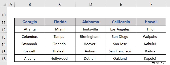 Excel で州と郵便番号の階層を作成する方法