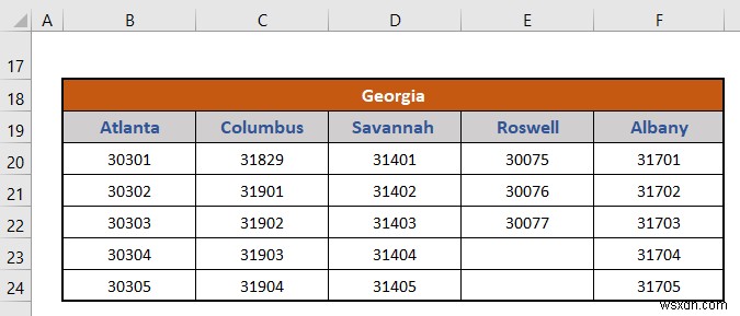 Excel で州と郵便番号の階層を作成する方法