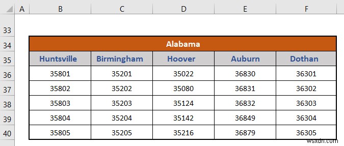 Excel で州と郵便番号の階層を作成する方法