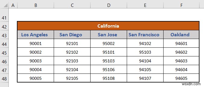 Excel で州と郵便番号の階層を作成する方法