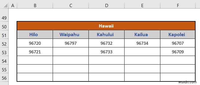 Excel で州と郵便番号の階層を作成する方法