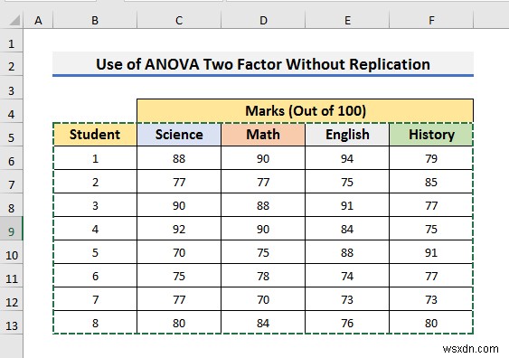 Excel で複製なしの ANOVA Two Factor を使用する方法