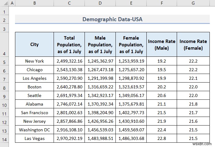 Excel で人口統計データを分析する方法 (5 つの必須メソッド)