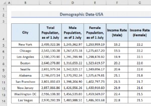 Excel で人口統計データを分析する方法 (5 つの必須メソッド)